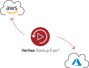 Veritas Backup Exec to cloud