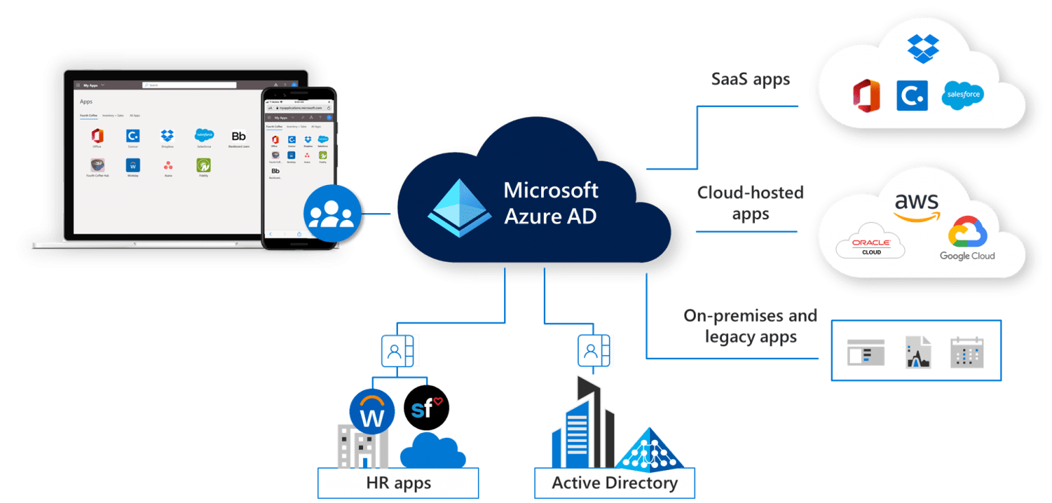 Azure AD Entra ID